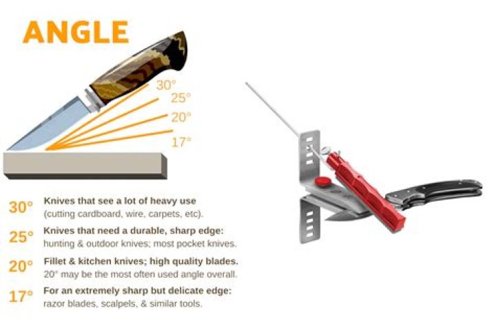 Can you sharpen a knife with a laser